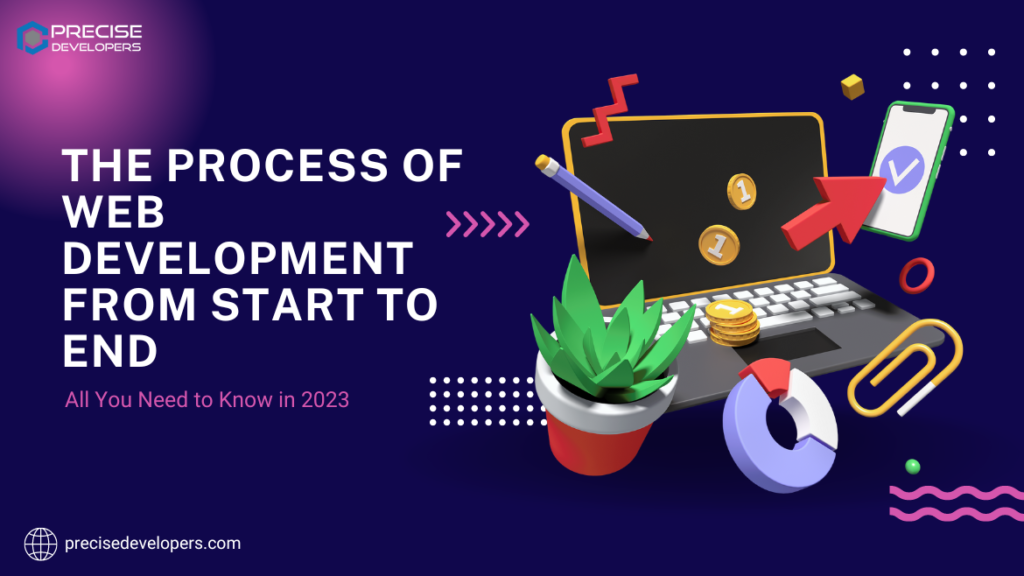 Process Of Web Development All You Need To Know In 2023